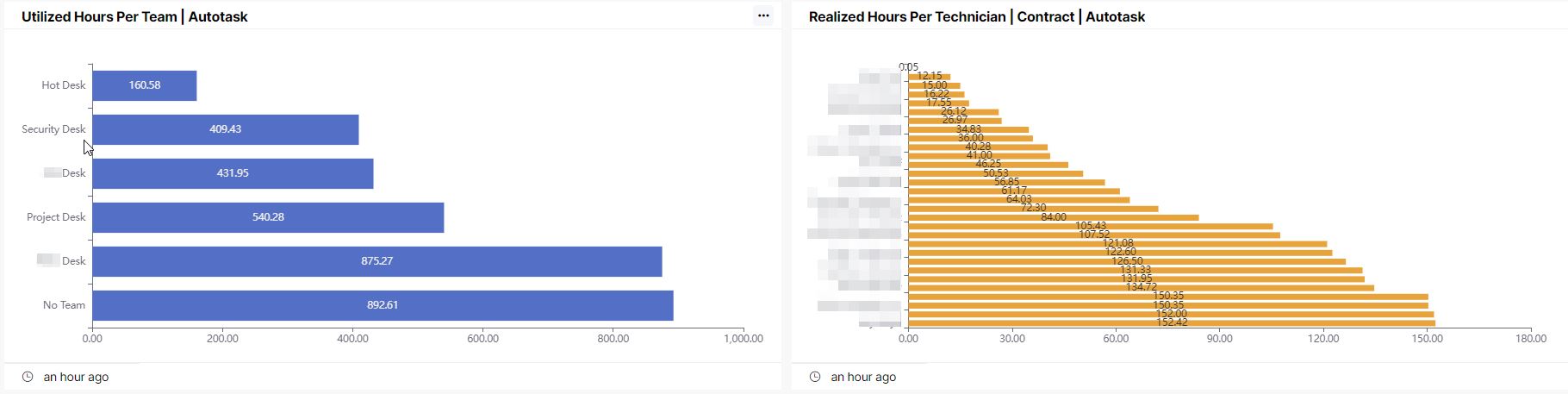 AT_team_utilization_comparison2.jpg