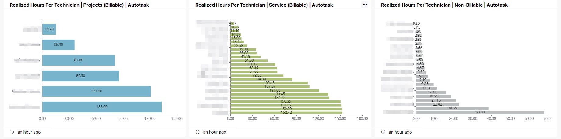 AT_team_utilization_comparison3.jpg