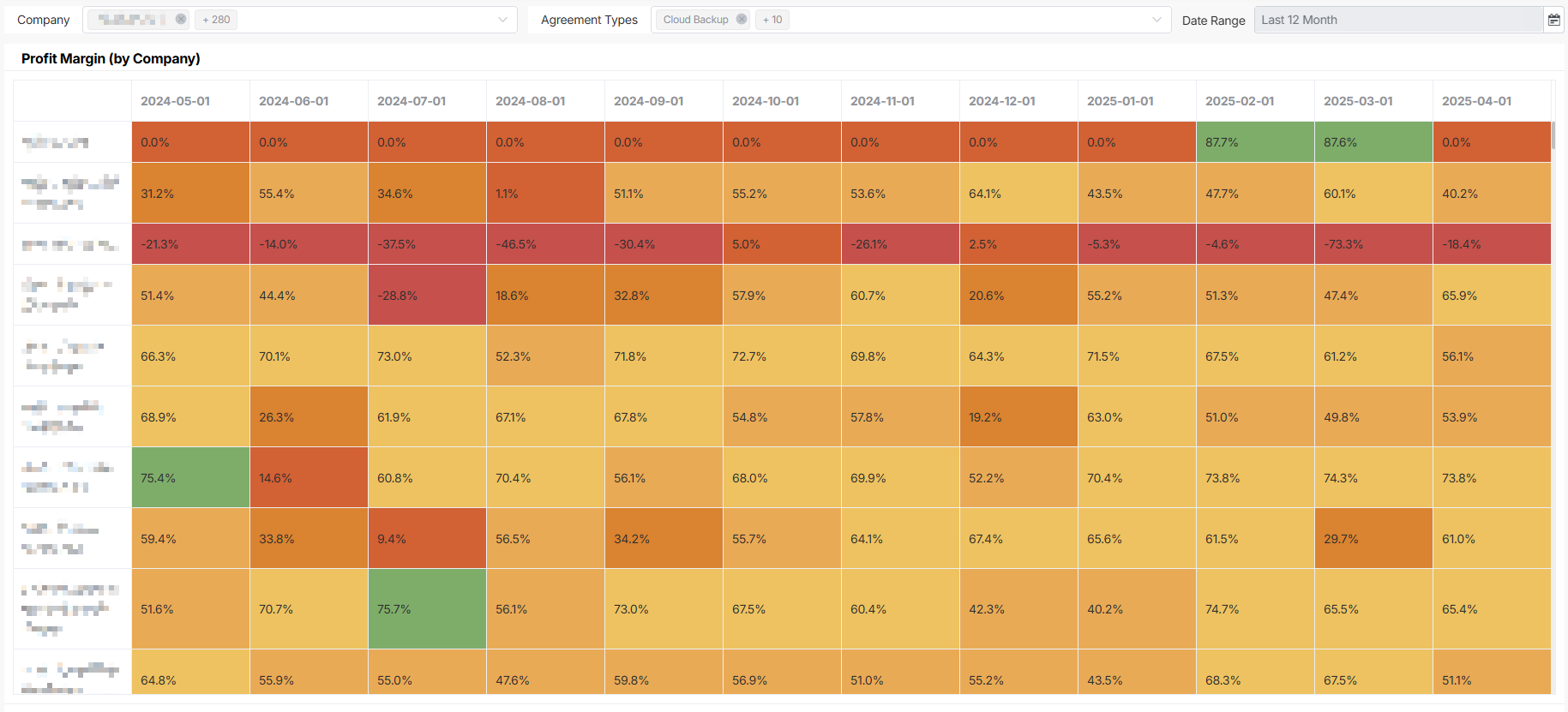 Agreement Profitability Heatmap.png