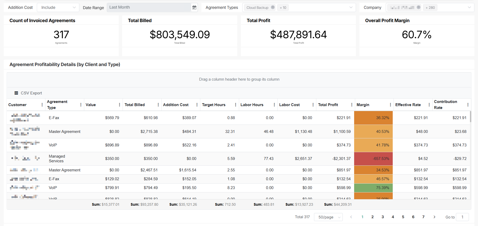 Agreement Profitability Details.png