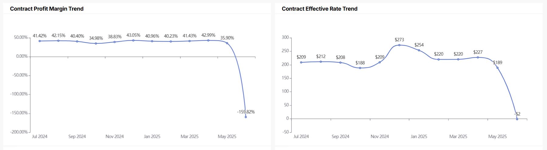 Contract_Profitability_Overview2.jpg