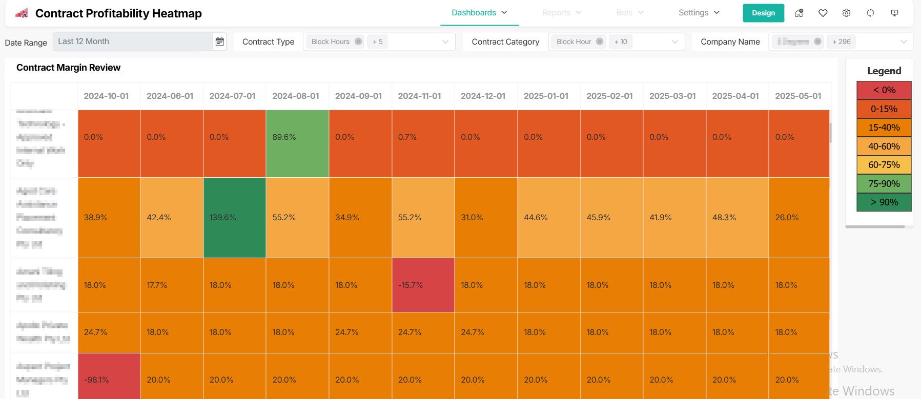 Contract_Profitability_Heatmap.jpg