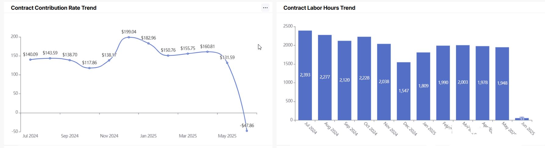 Contract_Profitability_Overview3.jpg
