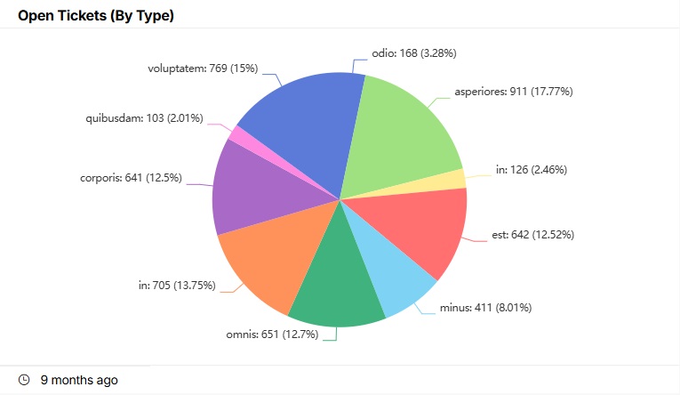 Open Tickets (By Type).jpg