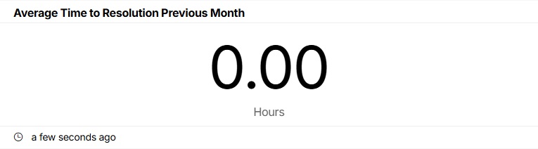 Average Time to Resolution Previous Month.jpg