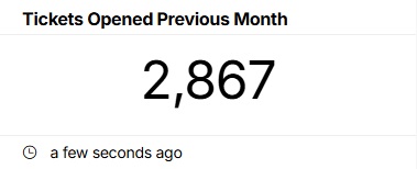 Tickets Opened Previous Month.jpg