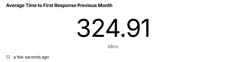 Average Time to First Response Previous Month.jpg