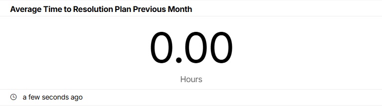 Average Time to Resolution Plan Previous Month.jpg