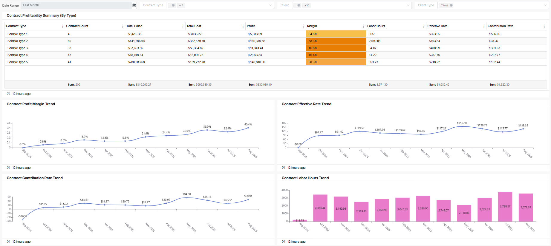 Halo Contract Profitability Overview v2.png