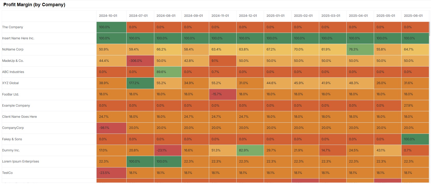 Halo-Contract-Profitability-Heatmap.jpg