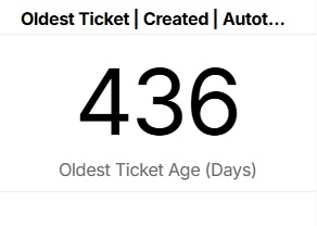 Oldest Ticket_Created_Autotask.jpg