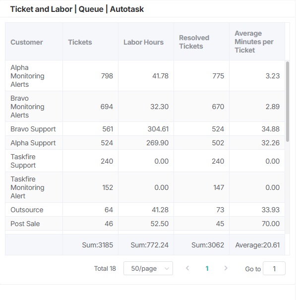Ticket and Labor_Queue_Autotask.jpg