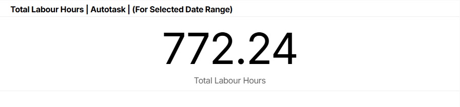 Total Labour Hours_Autotask_(For Selected Date Range).jpg