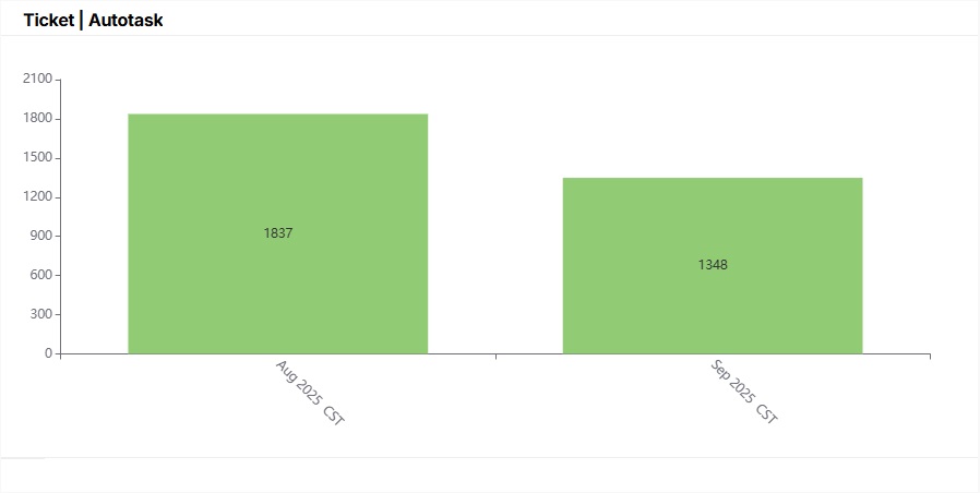 Ticket_Autotask.jpg
