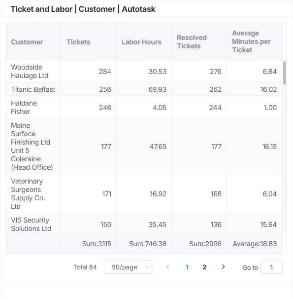 Ticket and Labor_Customer_Autotask.jpg