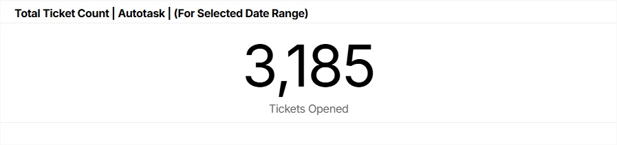 Total Ticket Count_Autotask_(For Selected Date Range).jpg
