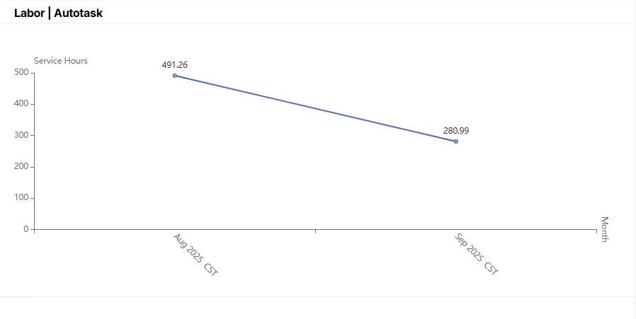 Labor_Autotask.jpg