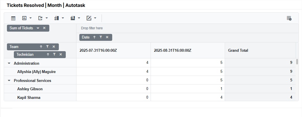 Tickets Resolved_Month_Autotask.jpg