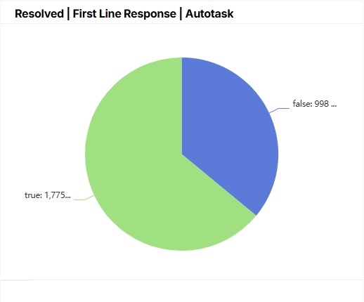Resolved_First Line Response_Autotask.jpg