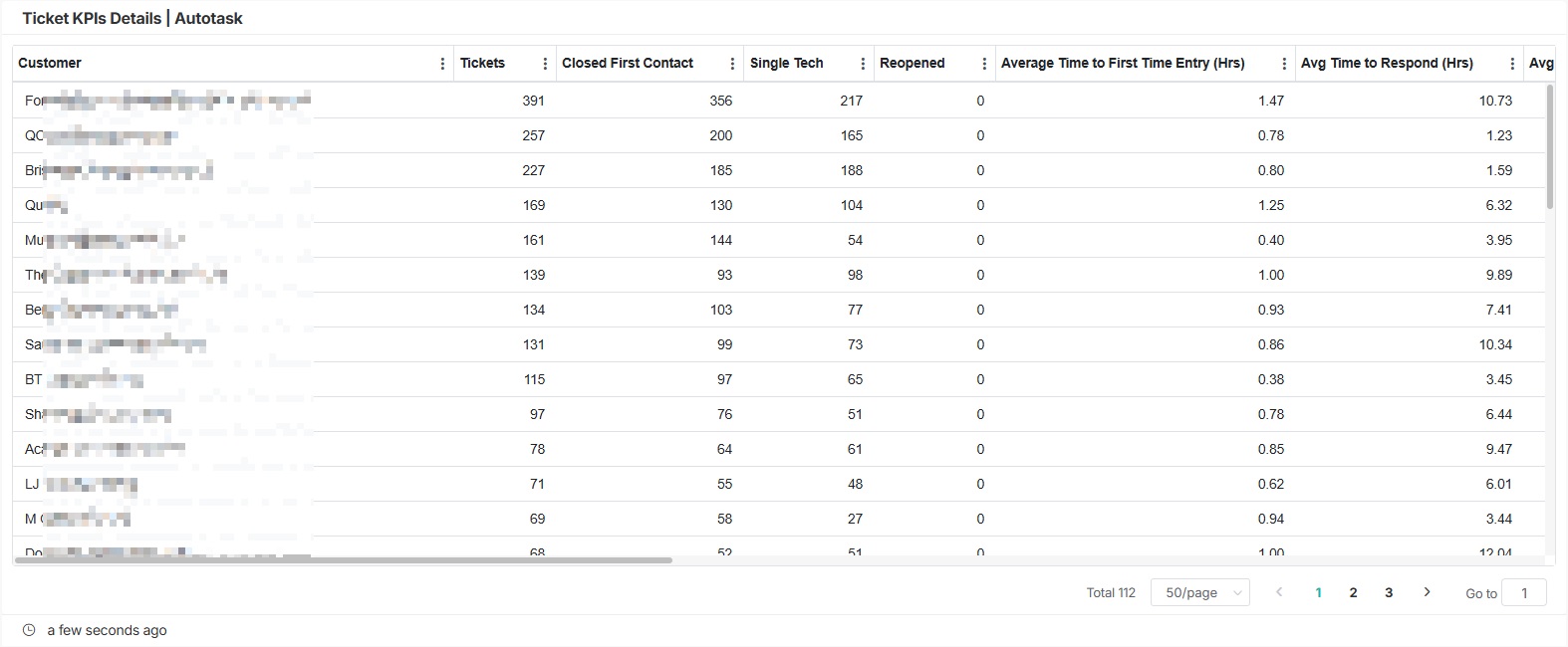 Ticket KPIs Details_Autotask.jpg