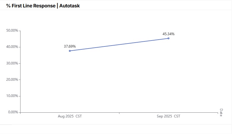 % First Line Response_Autotask.jpg