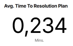 Avg. Time To Resolution Plan.jpg