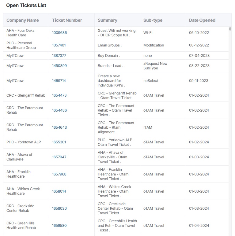 Open Tickets List.jpg