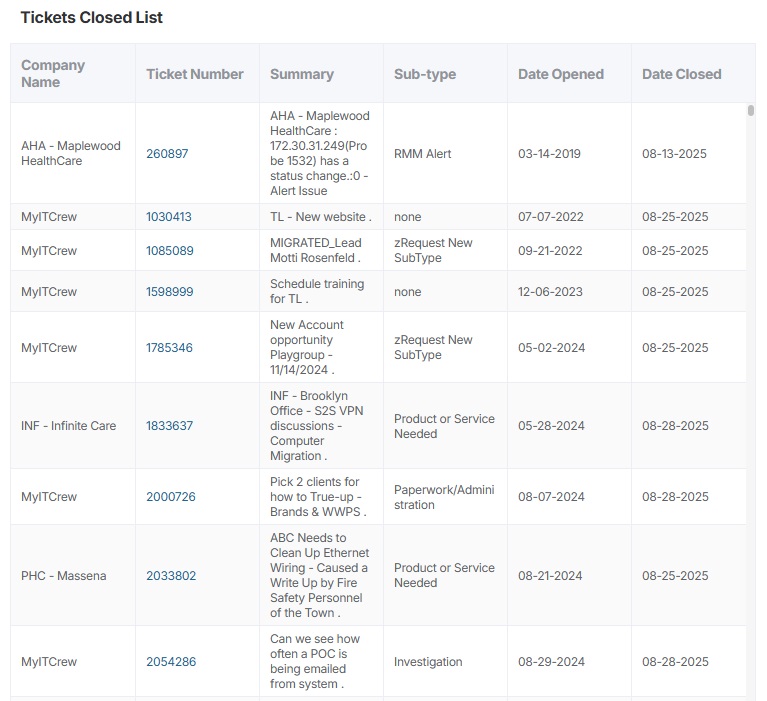 Tickets Closed List.jpg