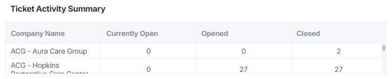 Ticket Activity Summary.jpg