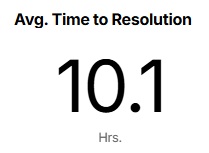 Avg. Time to Resolution.jpg