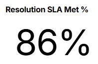 Resolution SLA Met %.jpg