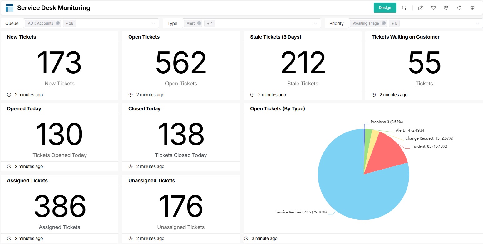 Service Desk Monitoring Dashboard for Autotask.jpg