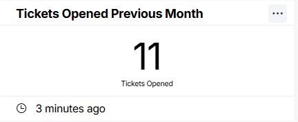 tickets-opened-previous-month.jpg