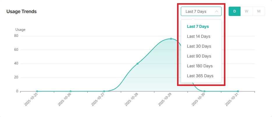 Usage Trends_last 7 days.jpg