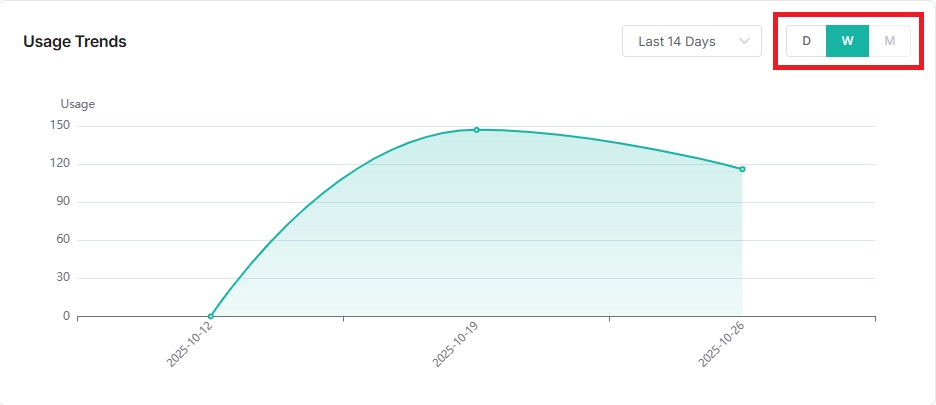 Usage Trends_DWM.jpg