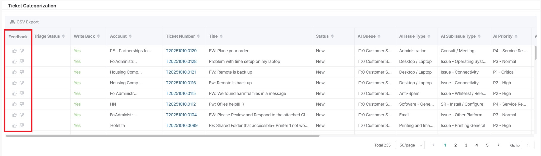AI Ticket Triage Categrorization
