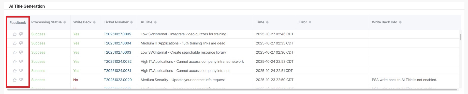 AI Title Generation table
