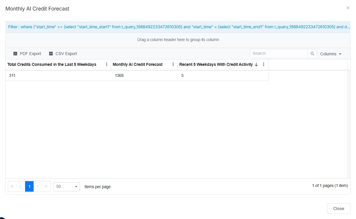 Monthly AI Credit Forecast_cw.jpg
