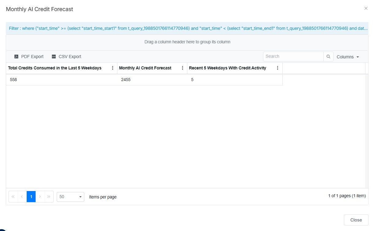 Monthly AI Credit Forecast_at.jpg