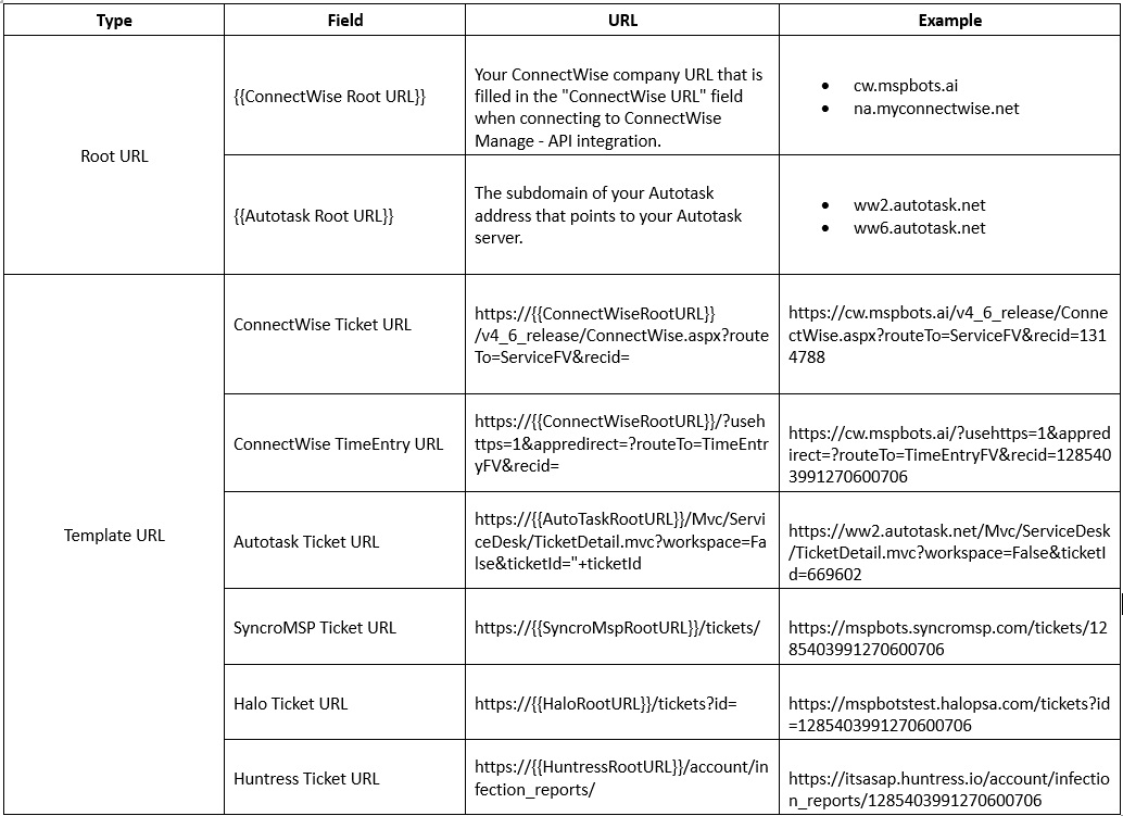 Display Type Field Template URLs