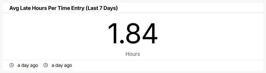 ave-late-hours-per-entry-last-7-days.jpg