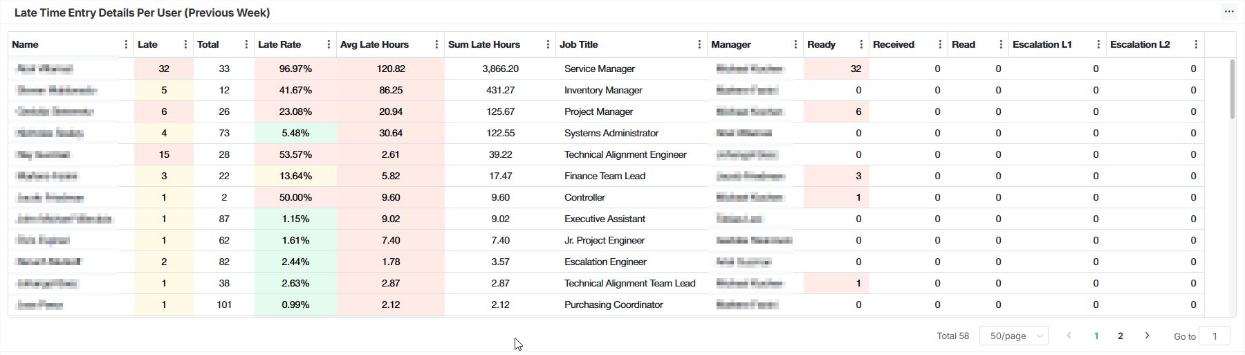 late-time-entry-details-users.jpg