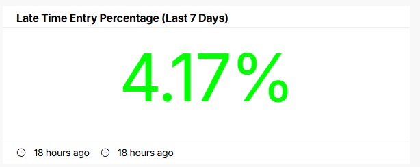late-time-entry-percentage.jpg