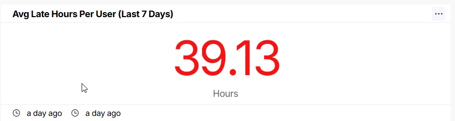 avg-late-hours-user-last-7-days.jpg