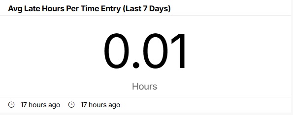 Ave-late-hours-per-entry-user.jpg