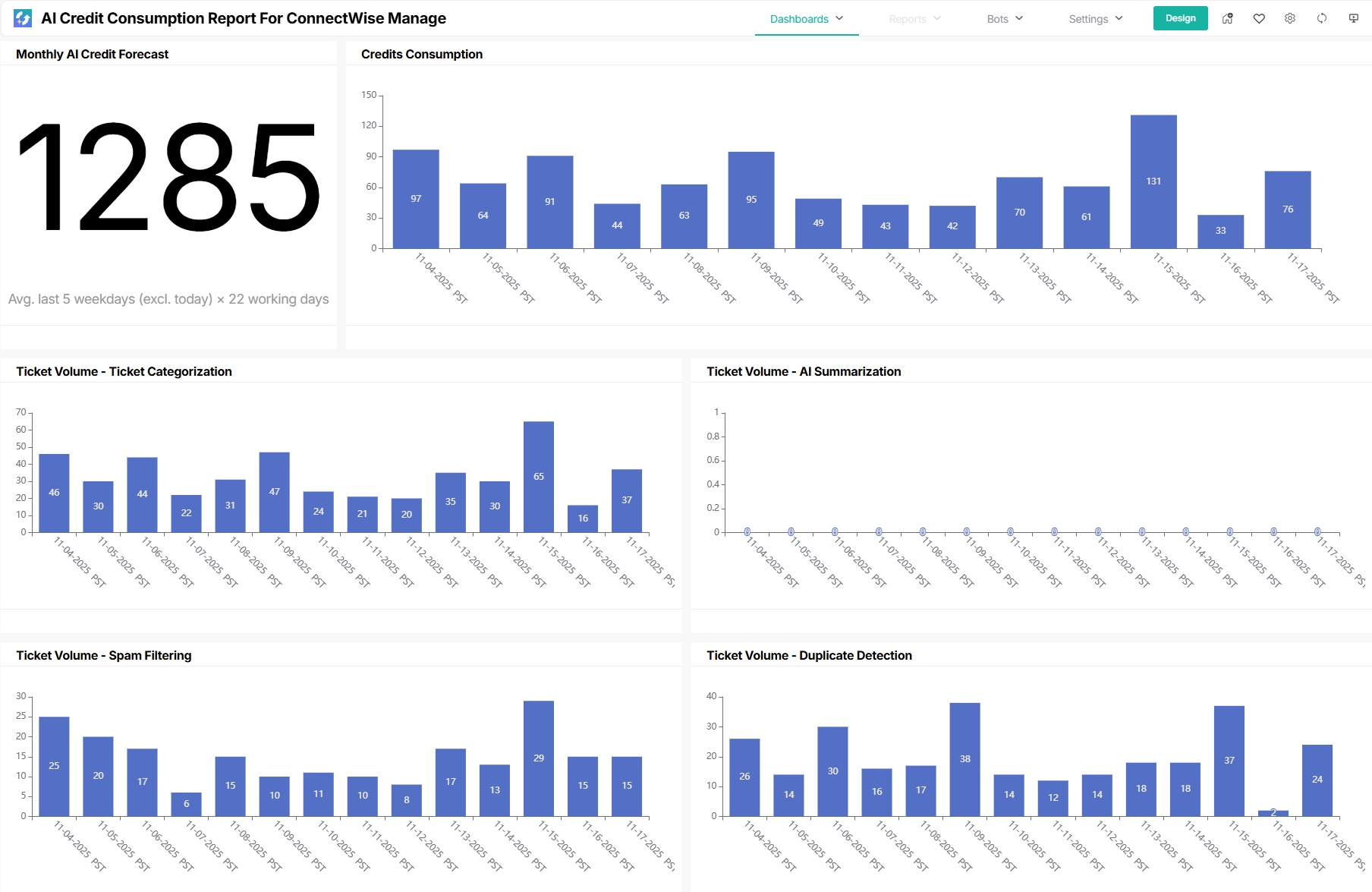 AI Credit Consumption Report For ConnectWise Manage_1.jpg