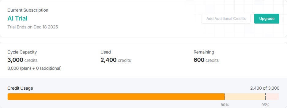 80% AI credit usage.jpg