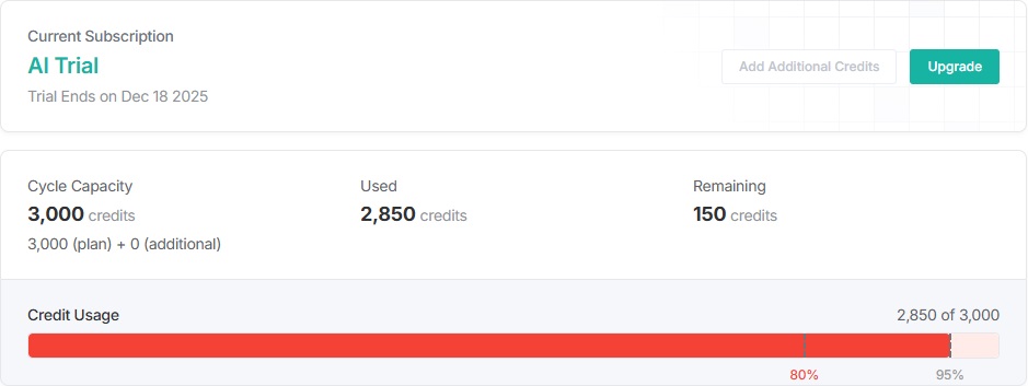 95% AI credit usage.jpg