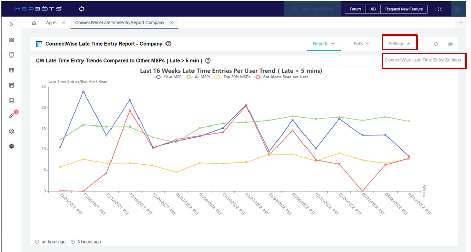 Late Time Entry Analysis Settings