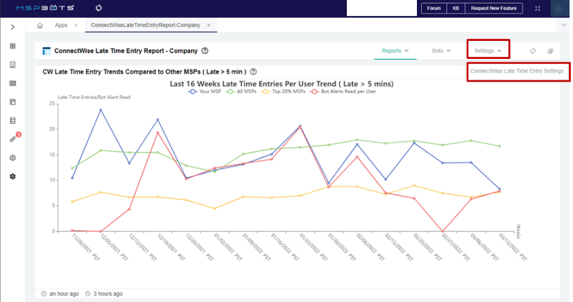 Late Time Entry for ConnectWise
